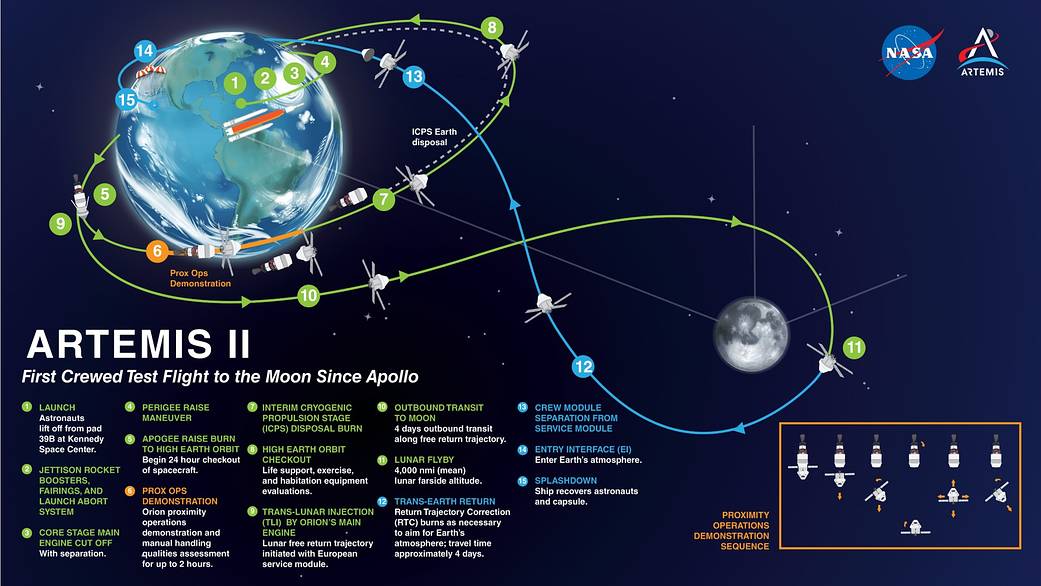 NASA Artemis II mission map infographic